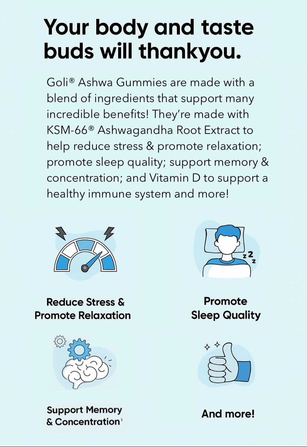 Benefits of Goli Ashwa Gummies with text and icons on a light blue background